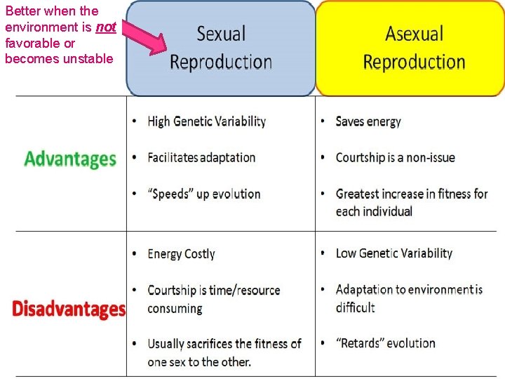 Better when the environment is not favorable or becomes unstable 