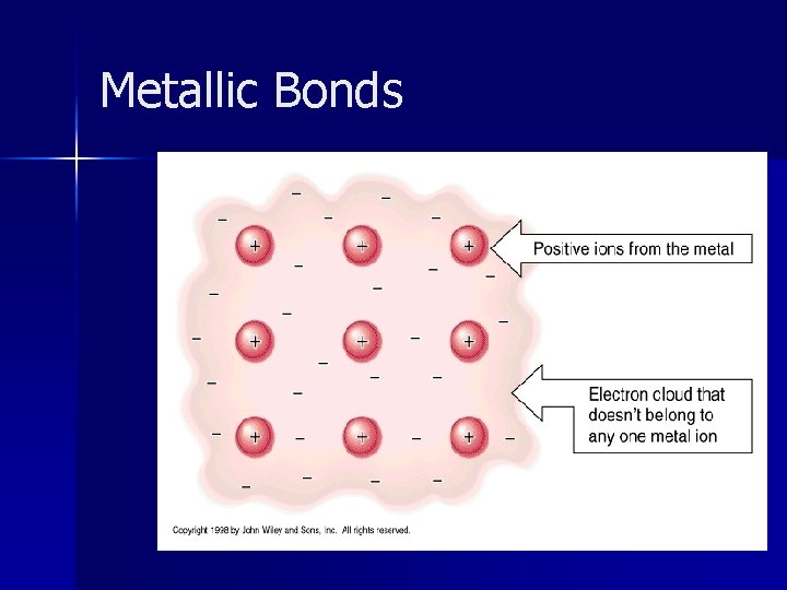 Metallic Bonds 