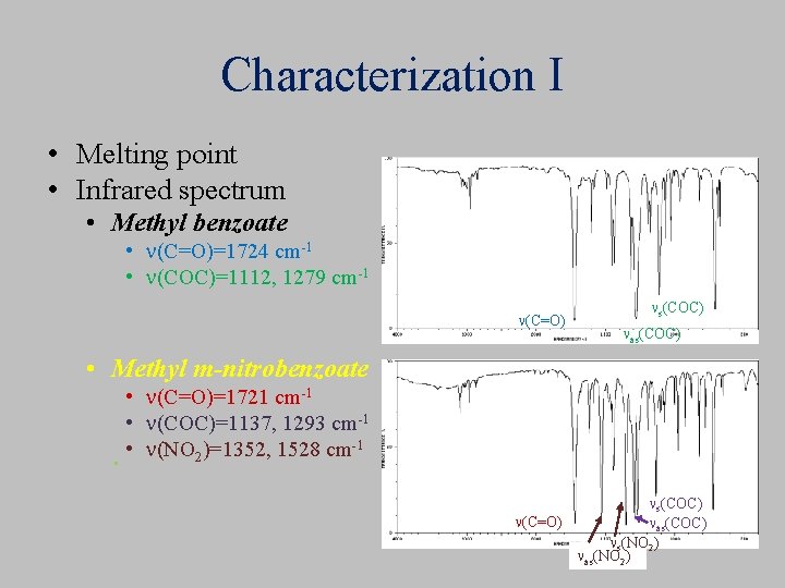 Characterization I • Melting point • Infrared spectrum • Methyl benzoate • n(C=O)=1724 cm-1