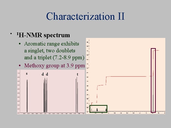 Characterization II • 1 H-NMR spectrum • Aromatic range exhibits a singlet, two doublets
