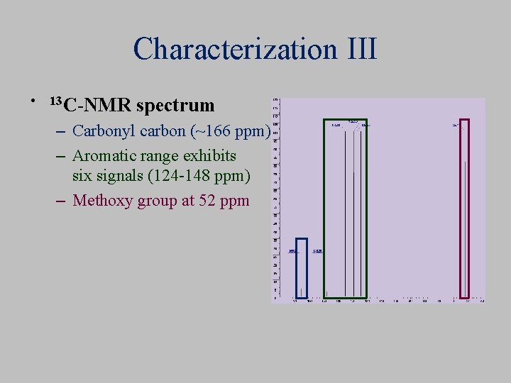 Characterization III • 13 C-NMR spectrum – Carbonyl carbon (~166 ppm) – Aromatic range