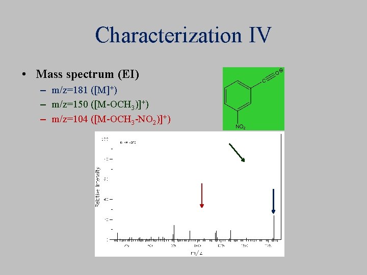Characterization IV • Mass spectrum (EI) – m/z=181 ([M]+) – m/z=150 ([M-OCH 3)]+) –