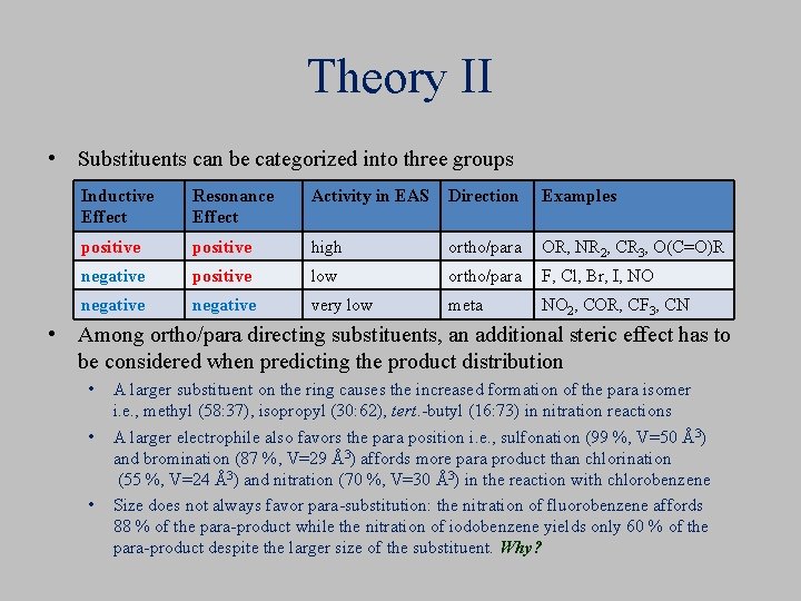 Theory II • Substituents can be categorized into three groups Inductive Effect Resonance Effect