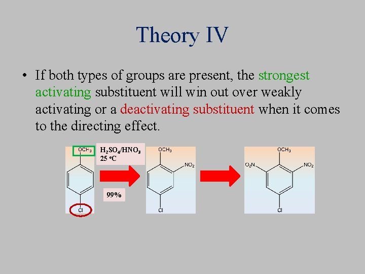 Theory IV • If both types of groups are present, the strongest activating substituent