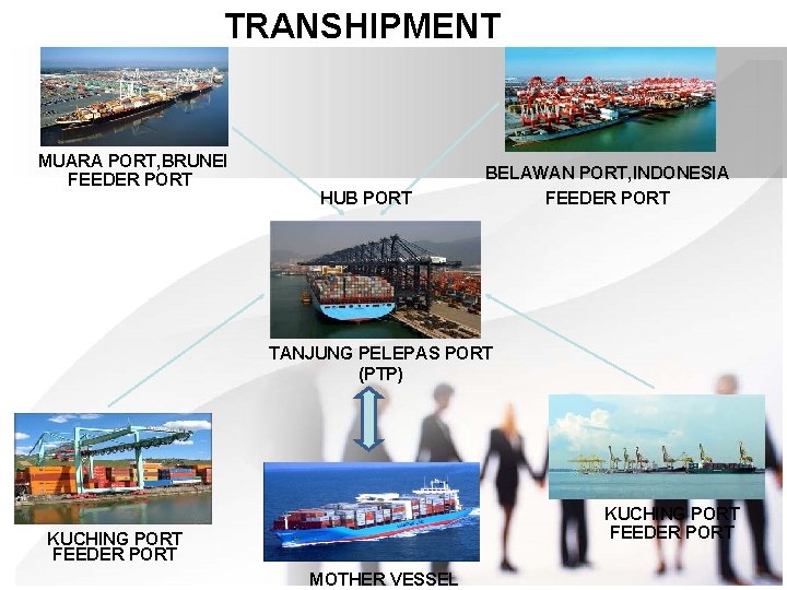 TRANSHIPMENT MUARA PORT, BRUNEI FEEDER PORT HUB PORT BELAWAN PORT, INDONESIA FEEDER PORT TANJUNG