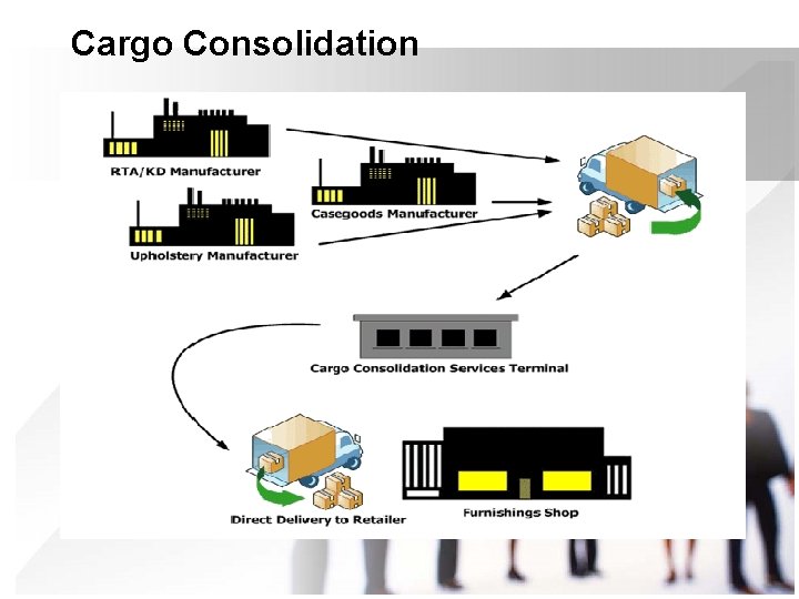 Cargo Consolidation 