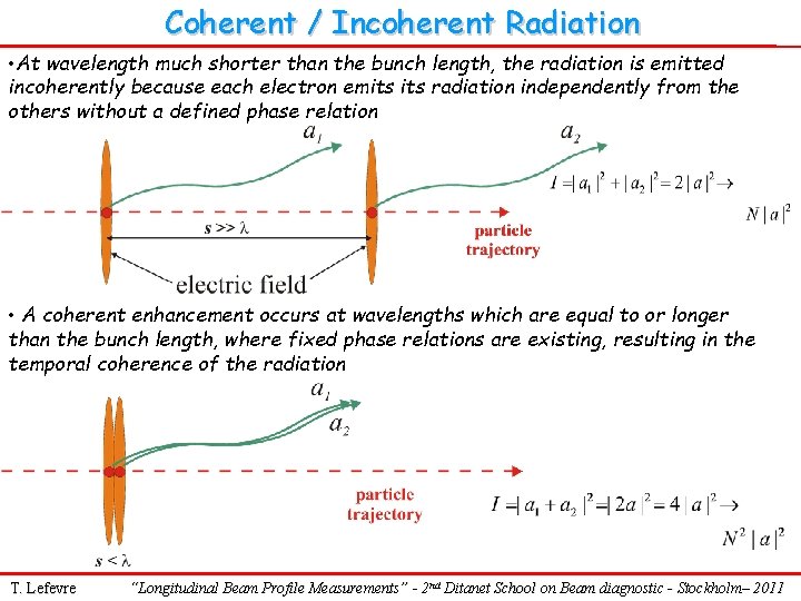 Coherent / Incoherent Radiation • At wavelength much shorter than the bunch length, the
