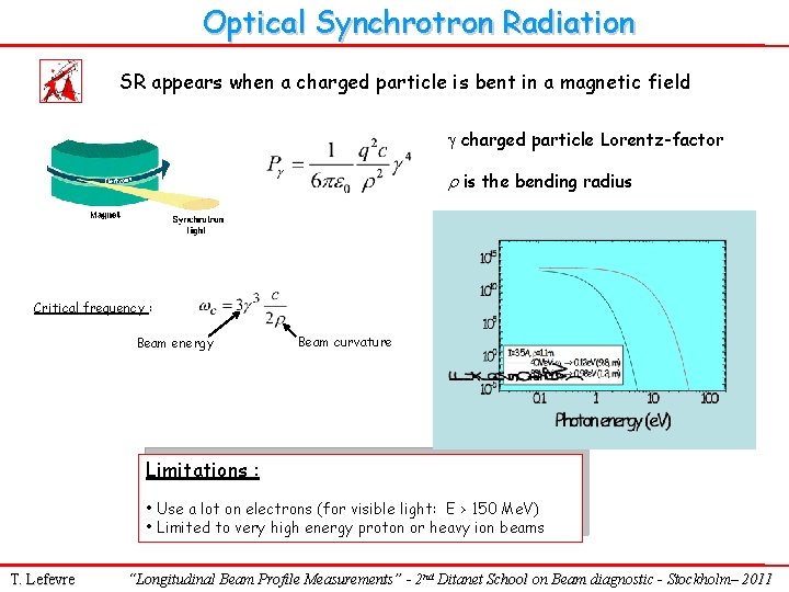 Optical Synchrotron Radiation SR appears when a charged particle is bent in a magnetic