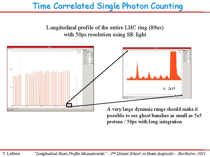 Time Correlated Single Photon Counting Longitudinal profile of the entire LHC ring (89 us)