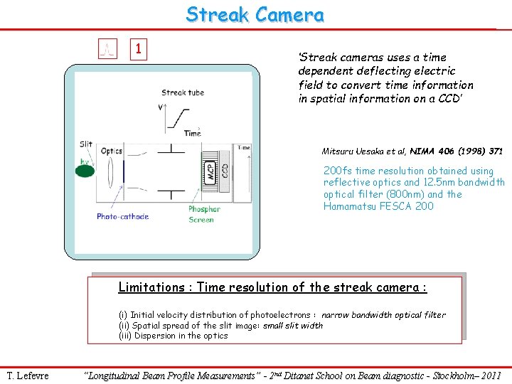 Streak Camera 1 ‘Streak cameras uses a time dependent deflecting electric field to convert