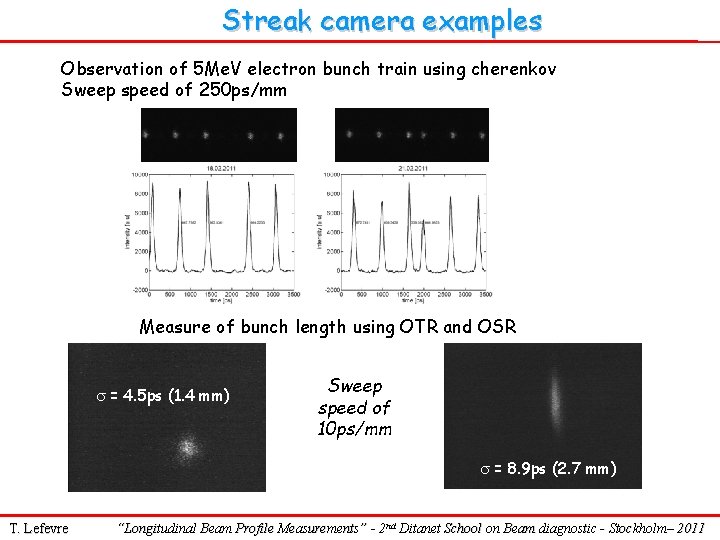 Streak camera examples Observation of 5 Me. V electron bunch train using cherenkov Sweep