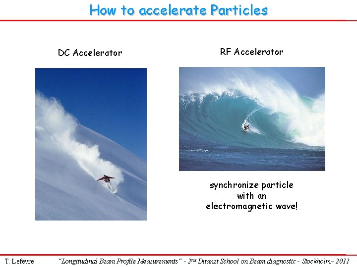 How to accelerate Particles DC Accelerator RF Accelerator synchronize particle with an electromagnetic wave!
