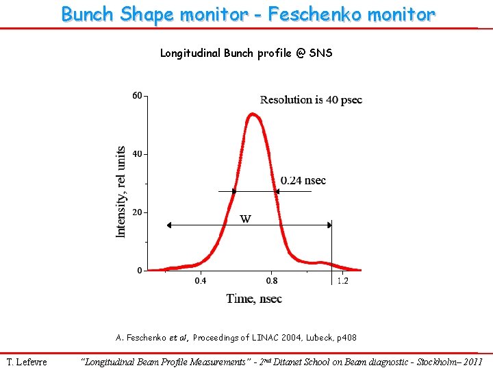 Bunch Shape monitor - Feschenko monitor Longitudinal Bunch profile @ SNS A. Feschenko et