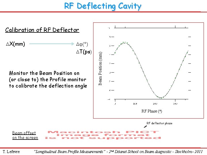 RF Deflecting Cavity DX(mm) Dj(°) DT(ps) Monitor the Beam Position on (or close to)