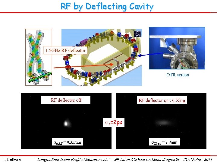 RF by Deflecting Cavity z=2 ps T. Lefevre “Longitudinal Beam Profile Measurements” - 2