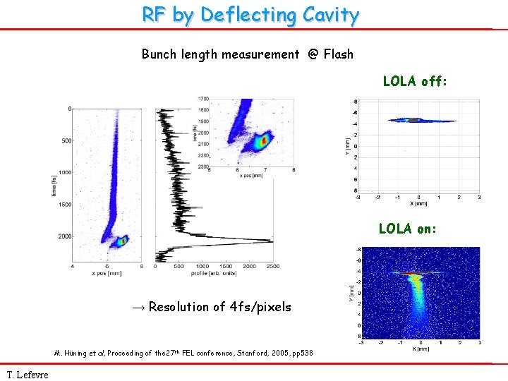 RF by Deflecting Cavity Bunch length measurement @ Flash LOLA off: LOLA on: →