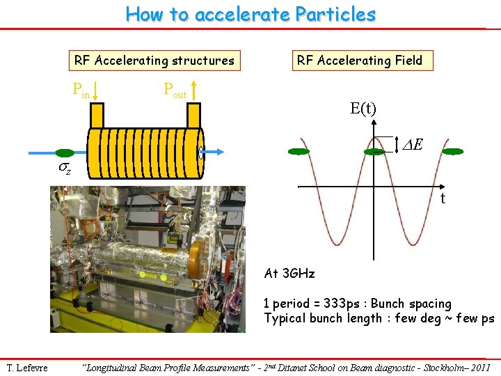 How to accelerate Particles RF Accelerating structures Pin RF Accelerating Field Pout E(t) DE