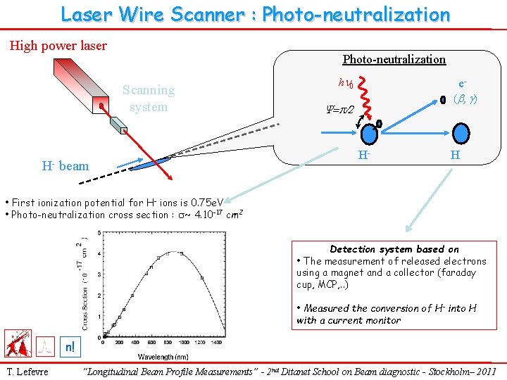 Laser Wire Scanner : Photo-neutralization High power laser Photo-neutralization Scanning system H- beam hn