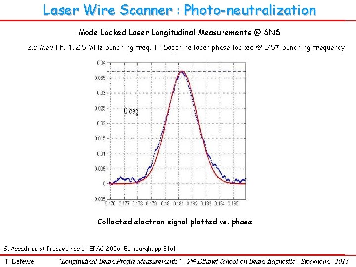 Laser Wire Scanner : Photo-neutralization Mode Locked Laser Longitudinal Measurements @ SNS 2. 5