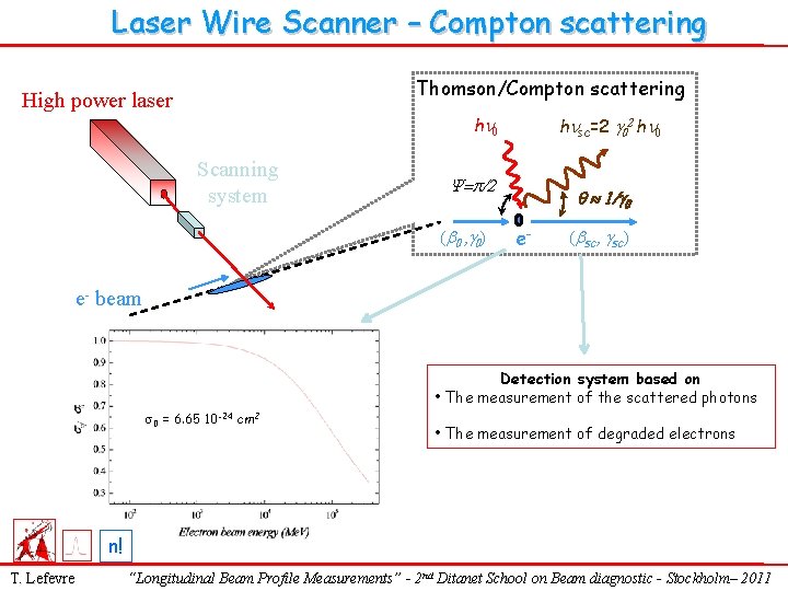 Laser Wire Scanner – Compton scattering Thomson/Compton scattering High power laser hn 0 Scanning