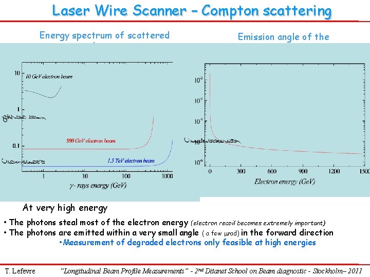 Laser Wire Scanner – Compton scattering Energy spectrum of scattered photons Using a 266