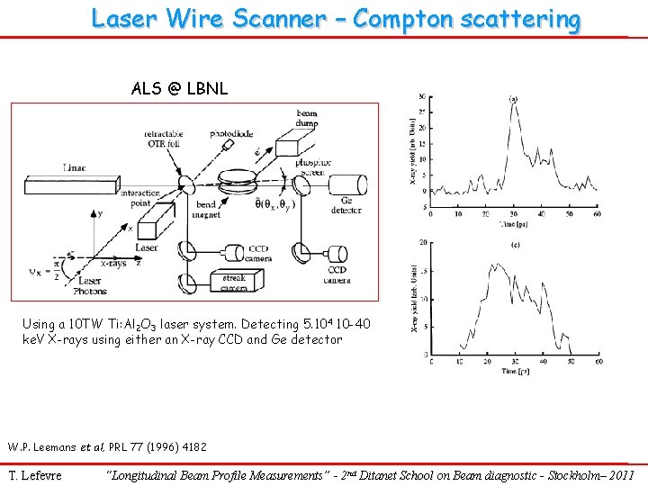 Laser Wire Scanner – Compton scattering ALS @ LBNL Using a 10 TW Ti: