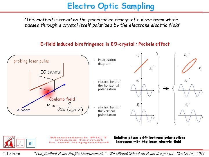 Electro Optic Sampling ‘This method is based on the polarization change of a laser