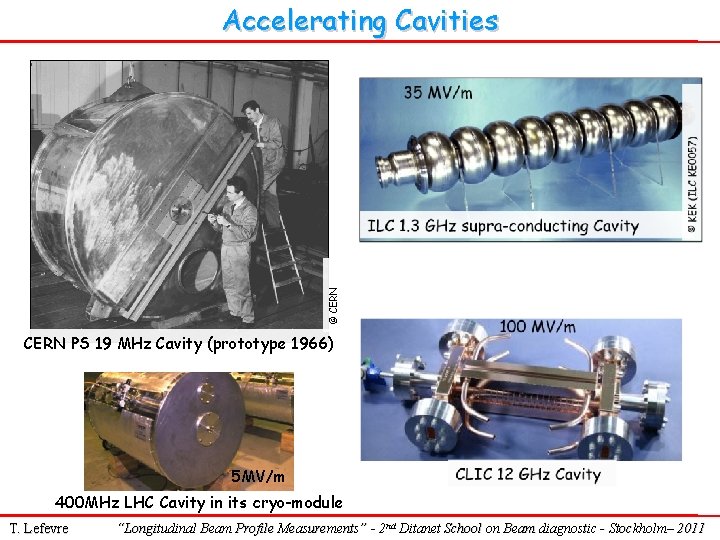 © CERN Accelerating Cavities CERN PS 19 MHz Cavity (prototype 1966) 5 MV/m 400