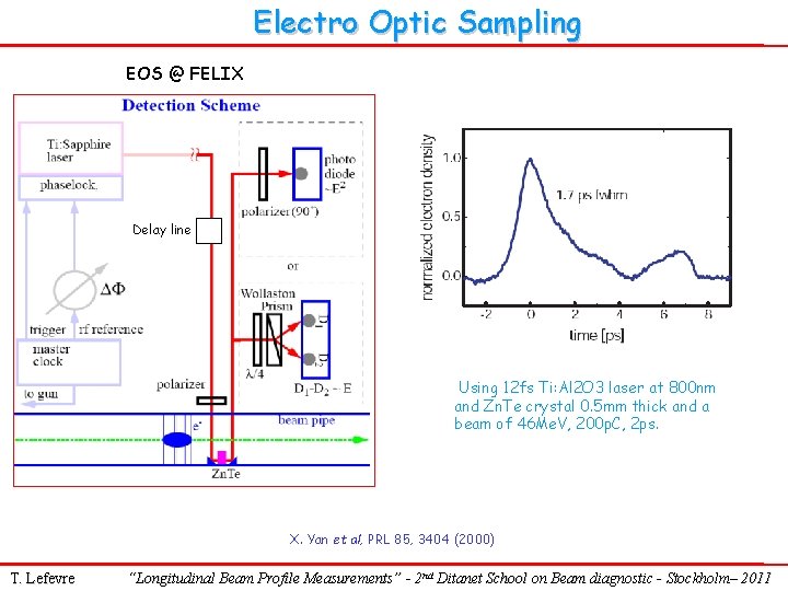 Electro Optic Sampling EOS @ FELIX Delay line Using 12 fs Ti: Al 2