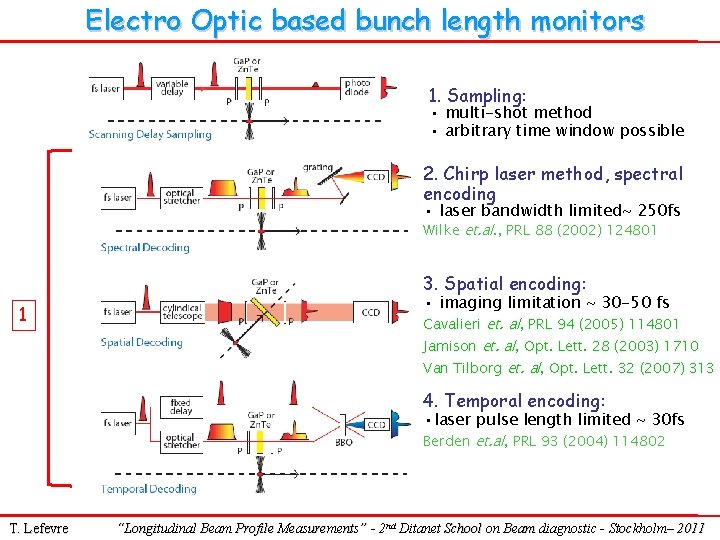 Electro Optic based bunch length monitors 1. Sampling: • multi-shot method • arbitrary time