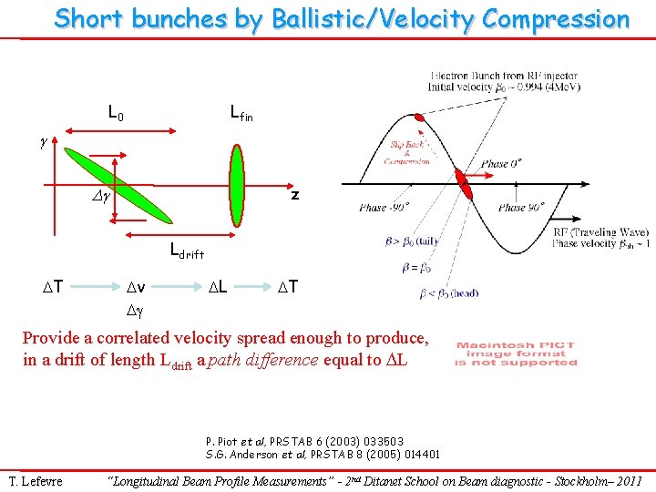 Short bunches by Ballistic/Velocity Compression L 0 Lfin g z Dg Ldrift DT Dv