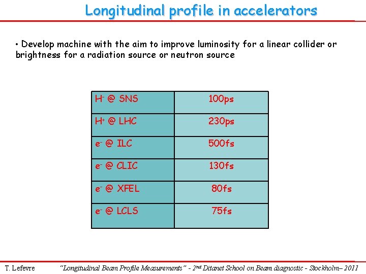 Longitudinal profile in accelerators • Develop machine with the aim to improve luminosity for