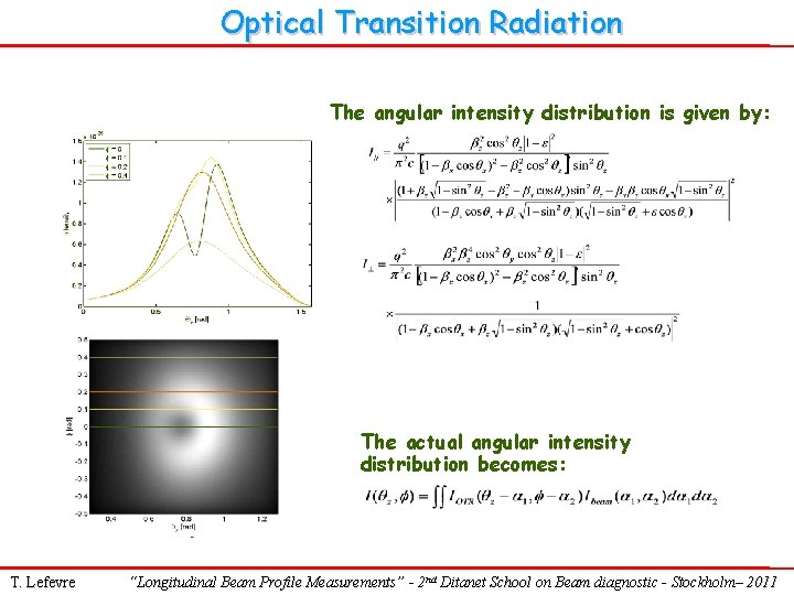 Optical Transition Radiation The angular intensity distribution is given by: The actual angular intensity