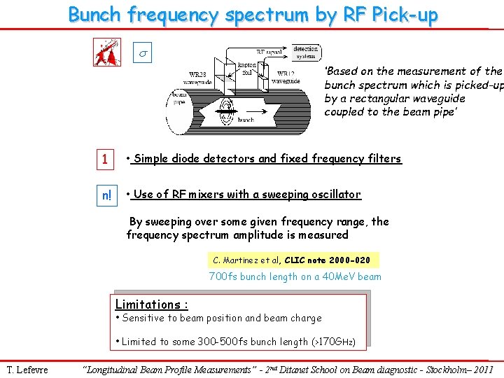 Bunch frequency spectrum by RF Pick-up ‘Based on the measurement of the bunch spectrum