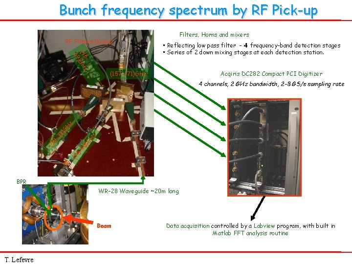 Bunch frequency spectrum by RF Pick-up RF Filters (holes) Filters, Horns and mixers 5(4