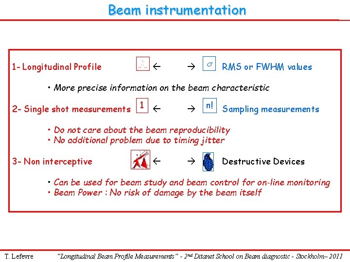 Beam instrumentation 1 - Longitudinal Profile RMS or FWHM values • More precise information