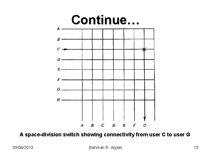 Continue… A space-division switch showing connectivity from user C to user G 09/04/2013 Bahman