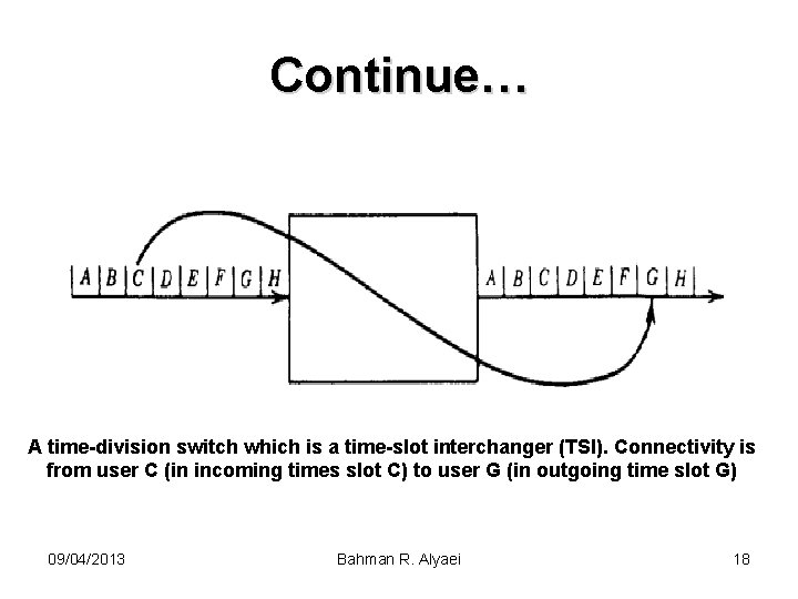 Continue… A time-division switch which is a time-slot interchanger (TSI). Connectivity is from user