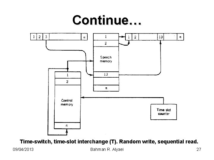 Continue… Time-switch, time-slot interchange (T). Random write, sequential read. 09/04/2013 Bahman R. Alyaei 27