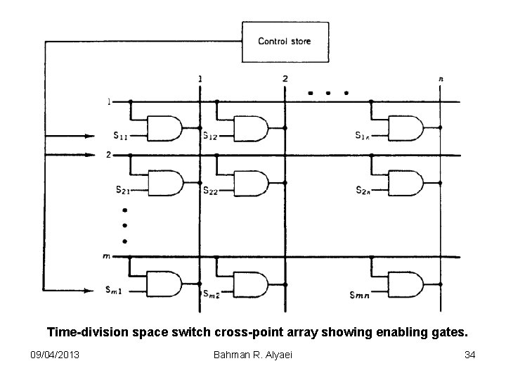 Time-division space switch cross-point array showing enabling gates. 09/04/2013 Bahman R. Alyaei 34 