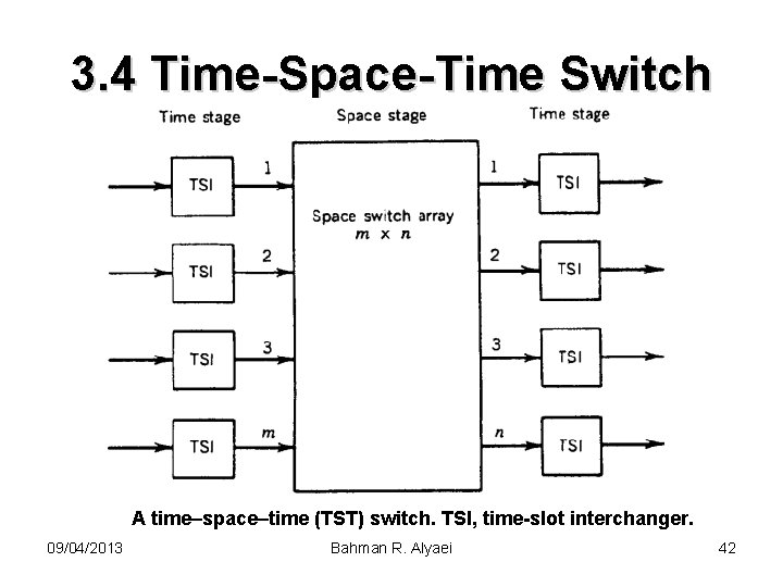3. 4 Time-Space-Time Switch A time–space–time (TST) switch. TSI, time-slot interchanger. 09/04/2013 Bahman R.