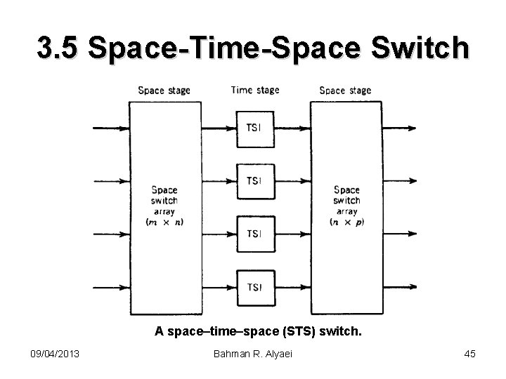 3. 5 Space-Time-Space Switch A space–time–space (STS) switch. 09/04/2013 Bahman R. Alyaei 45 
