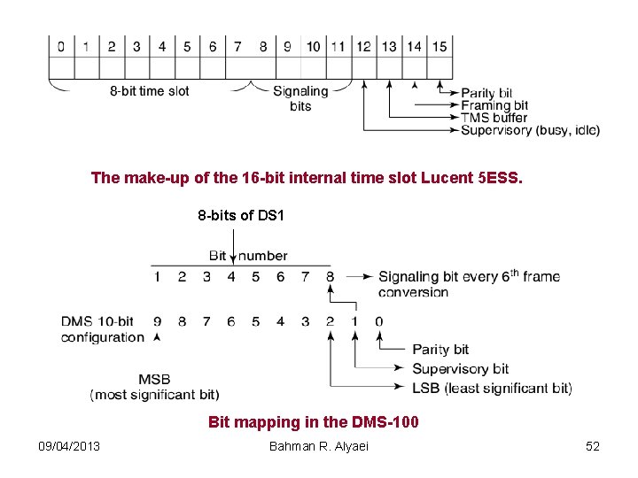 The make-up of the 16 -bit internal time slot Lucent 5 ESS. 8 -bits
