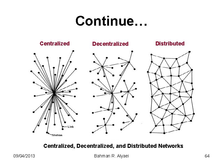Continue… Centralized Decentralized Distributed Centralized, Decentralized, and Distributed Networks 09/04/2013 Bahman R. Alyaei 64