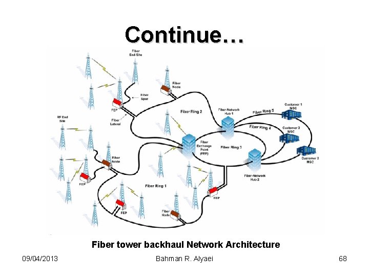 Continue… Fiber tower backhaul Network Architecture 09/04/2013 Bahman R. Alyaei 68 