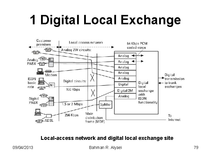 1 Digital Local Exchange Local-access network and digital local exchange site 09/04/2013 Bahman R.