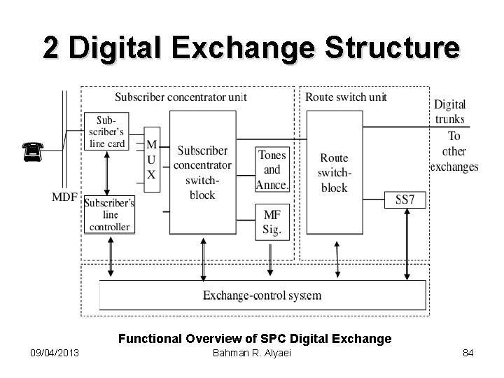 2 Digital Exchange Structure Functional Overview of SPC Digital Exchange 09/04/2013 Bahman R. Alyaei