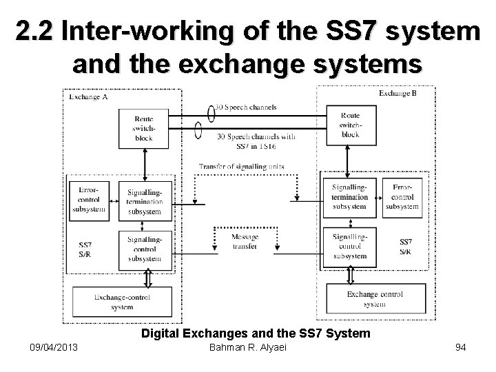 2. 2 Inter-working of the SS 7 system and the exchange systems Digital Exchanges