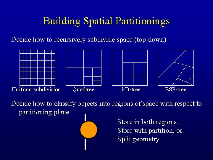 Building Spatial Partitionings Decide how to recursively subdivide space (top-down) Uniform subdivision Quadtree k.