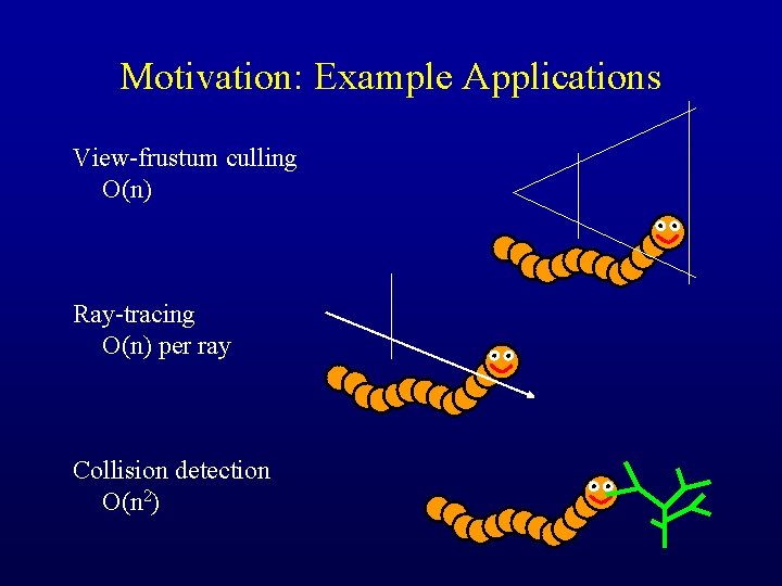 Motivation: Example Applications View-frustum culling O(n) Ray-tracing O(n) per ray Collision detection O(n 2)